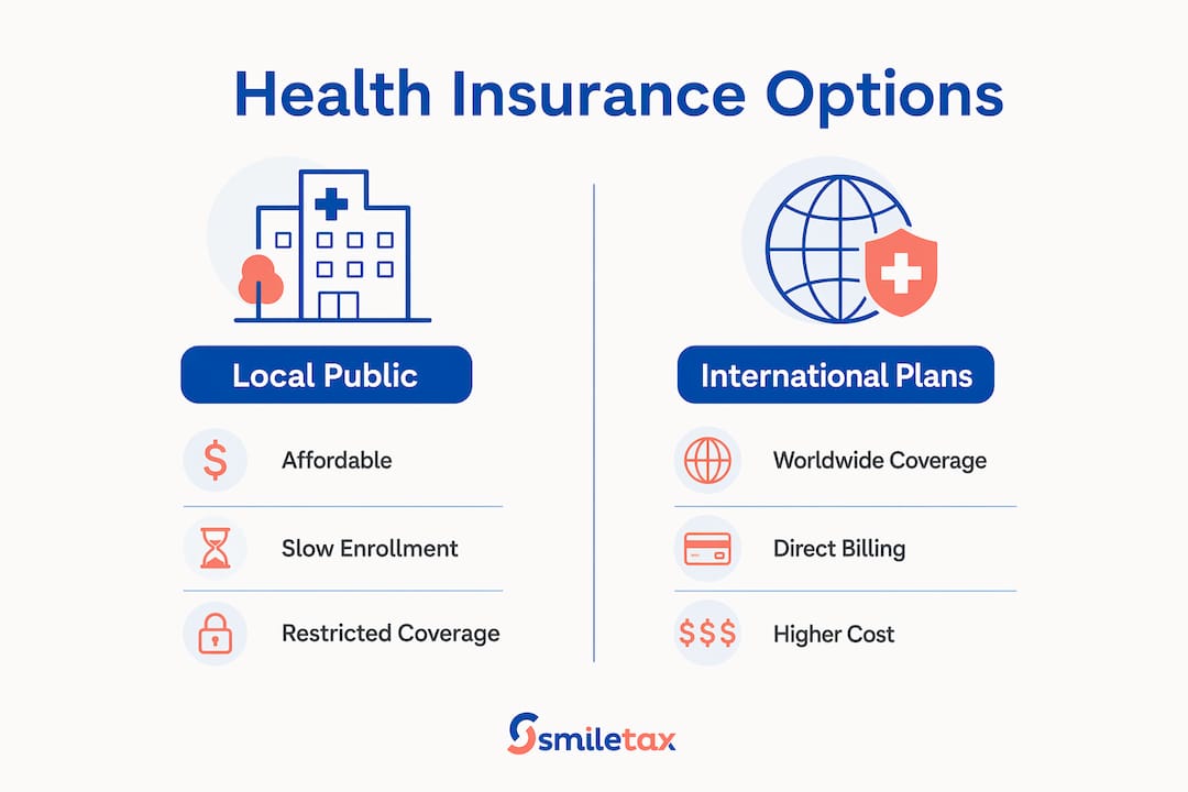 Infographic comparing local public and international health plans