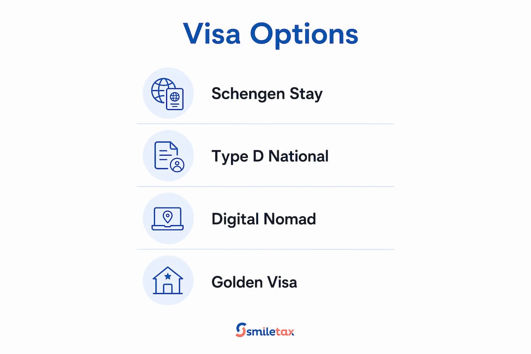 Infographic showing visa options for American expats living in Greece