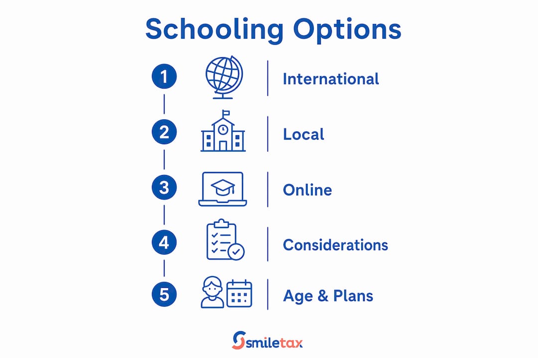 Infographic comparing schooling options for expat children