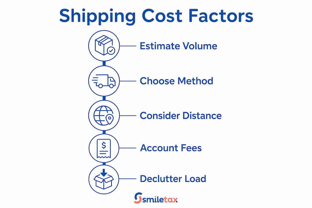 Infographic showing steps affecting shipping cost