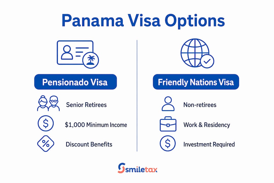 Infographic comparing Panama visa types for Americans
