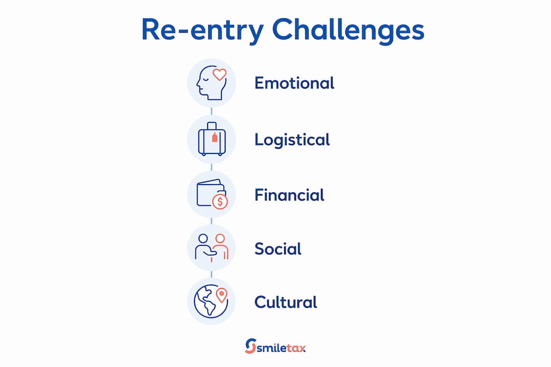 Infographic outlining five re-entry challenges