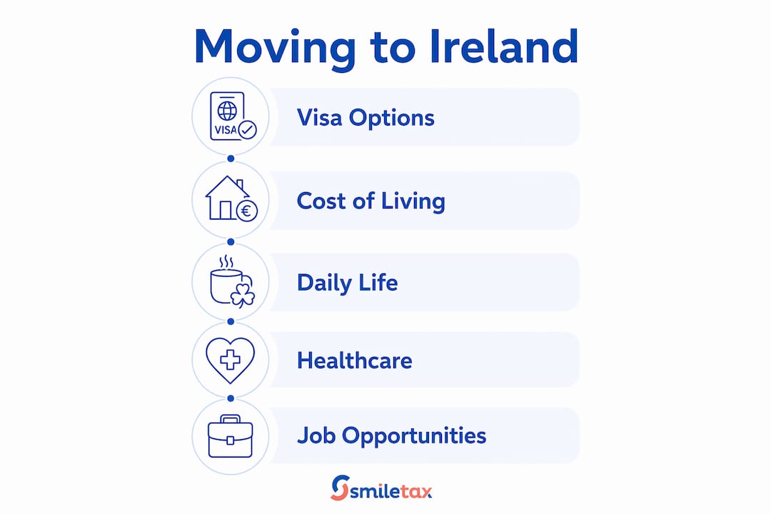 Infographic summarizing moving to Ireland steps
