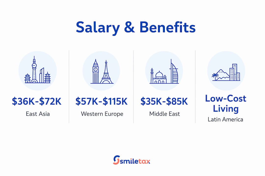 Infographic comparing international teacher salaries and benefits