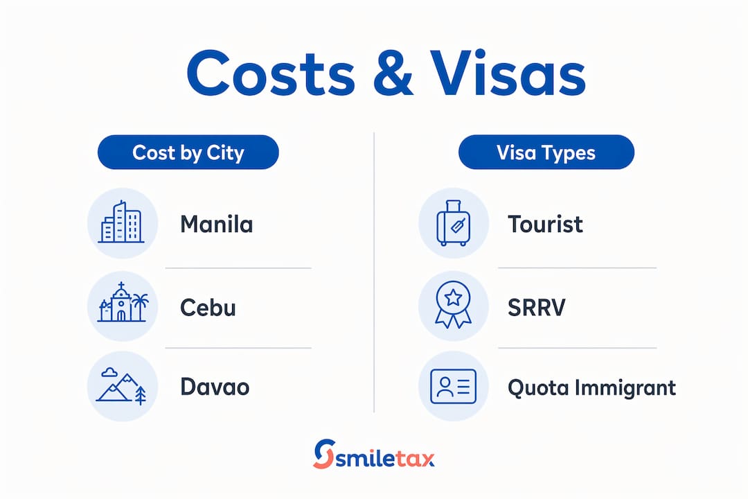 Infographic comparing living costs and visa options