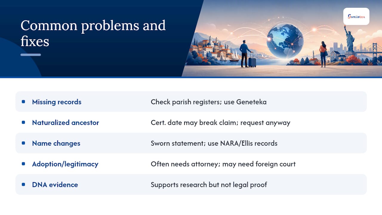 Common problems and how to fix them — overview diagram