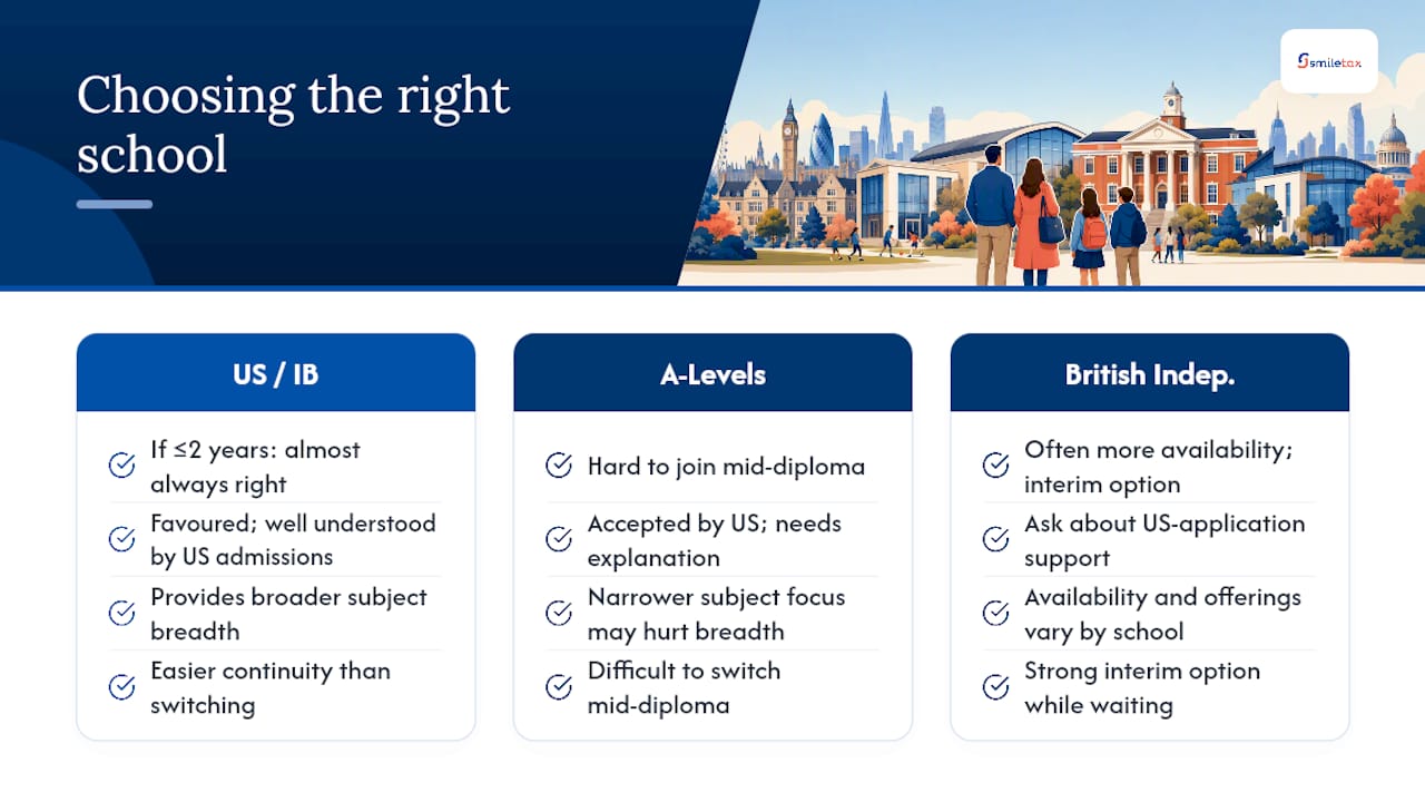7. How to choose the right school for your family — overview diagram