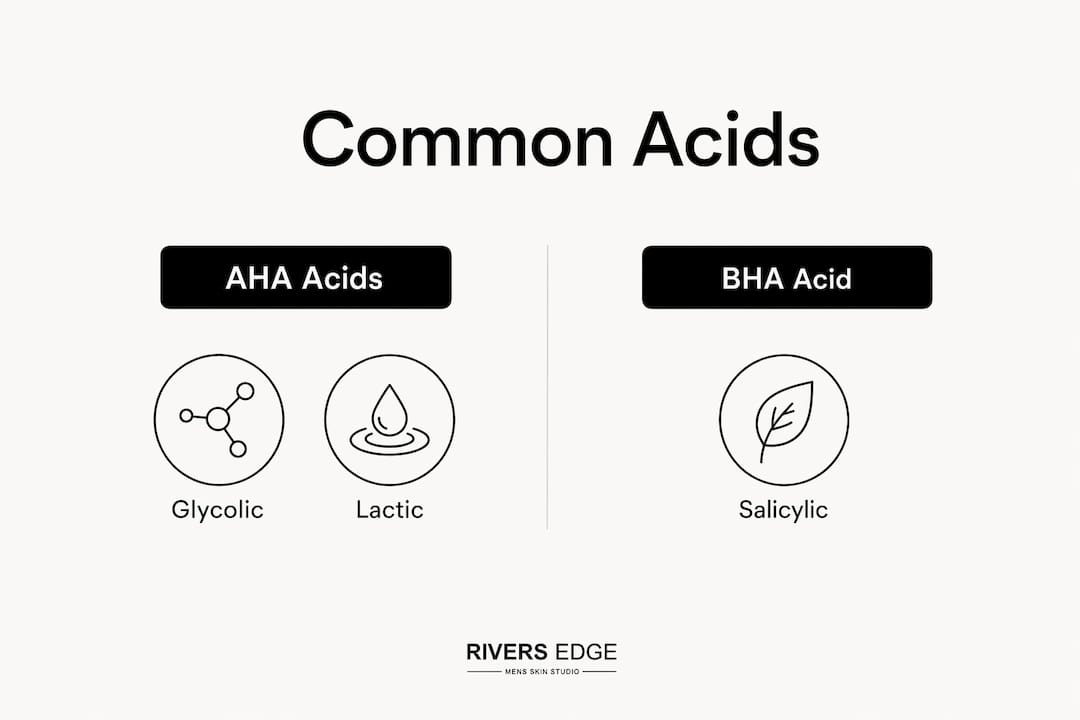 Infographic comparing common acid types in peels