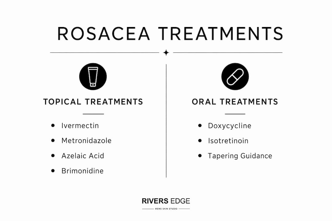Infographic comparing topical and oral rosacea treatments
