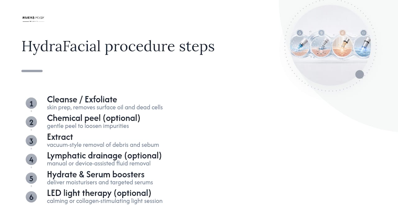 Diagram of HydraFacial multi-step procedure