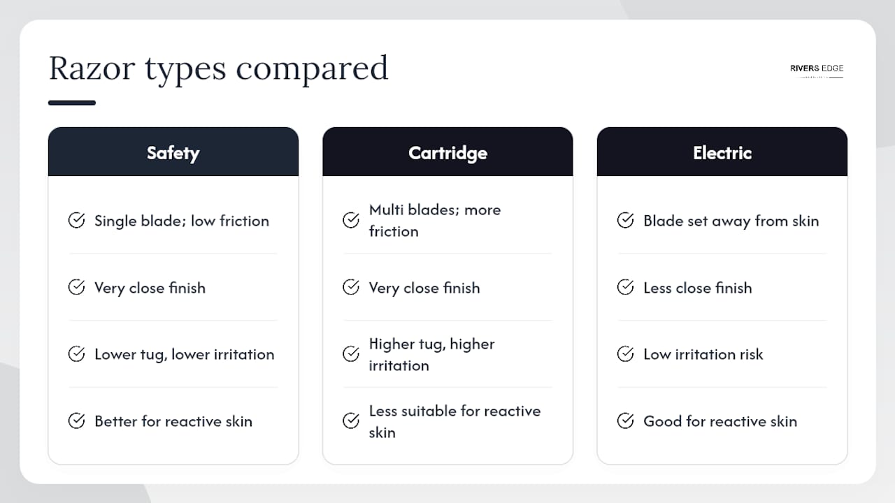 Comparison of razor types for sensitive skin