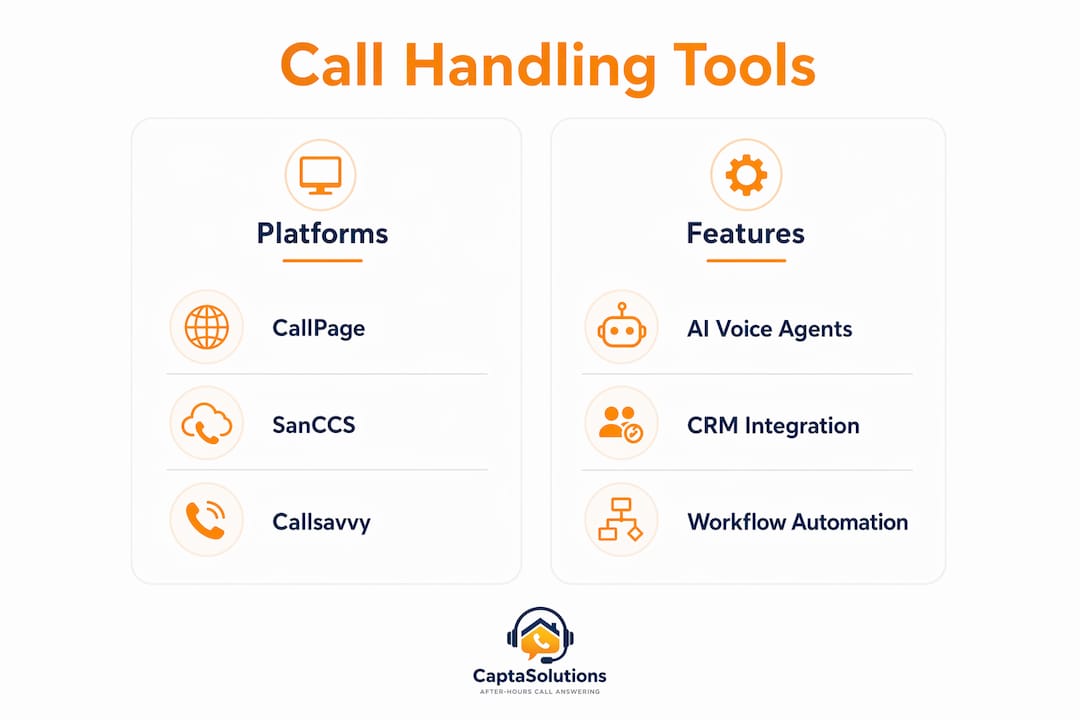 Infographic comparing call handling platforms and features