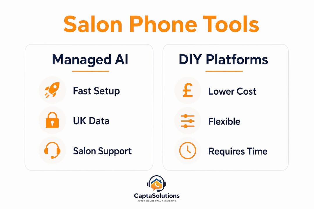 Infographic comparing managed AI and DIY phone tools for salons