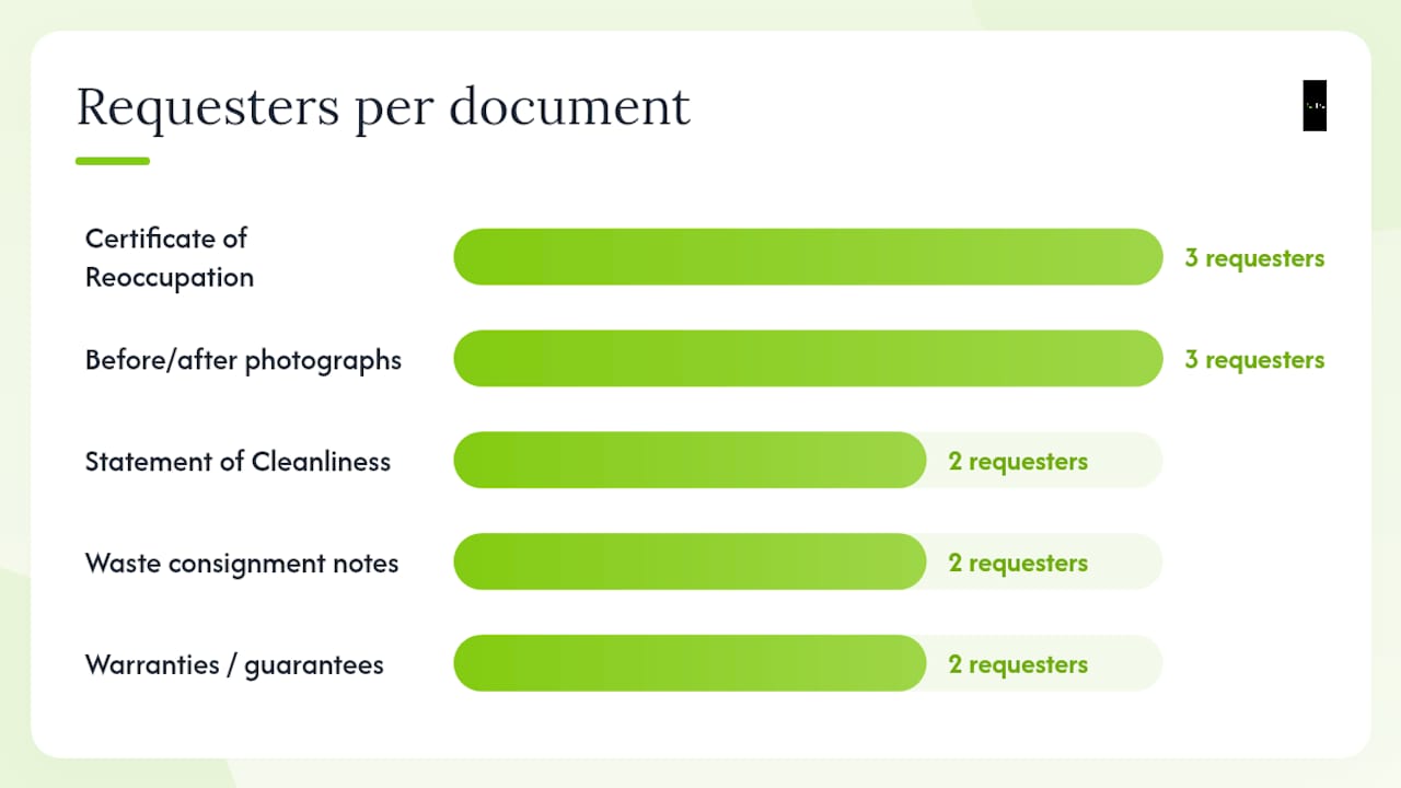Post-removal documents and their requesters diagram