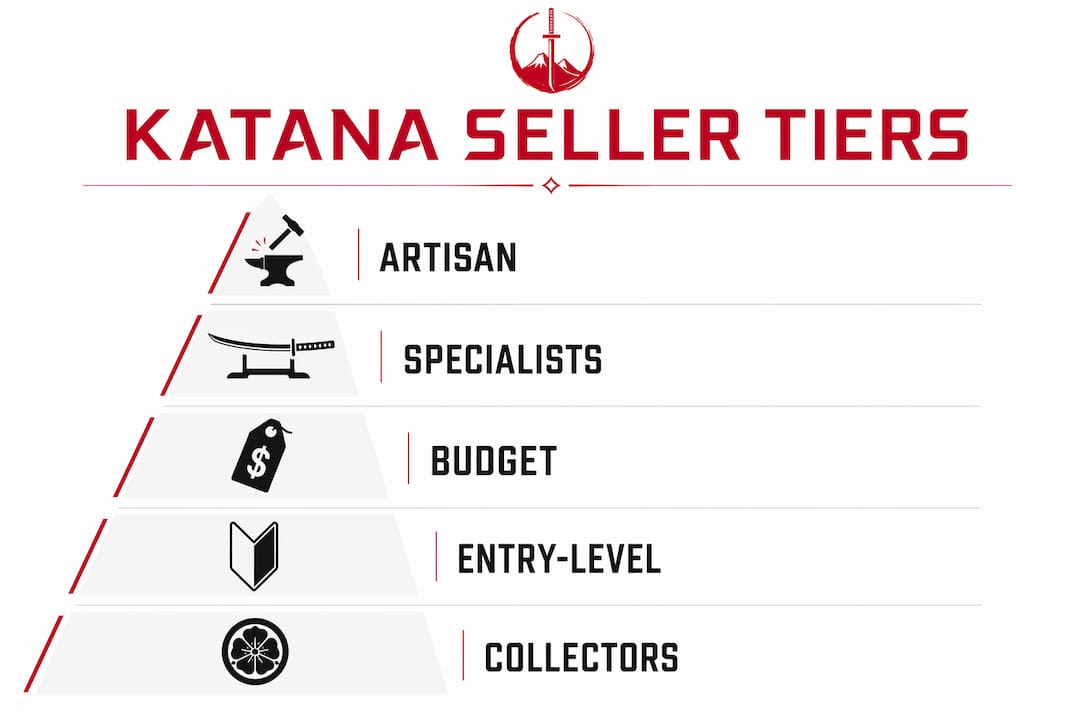 Infographic showing katana seller tier hierarchy