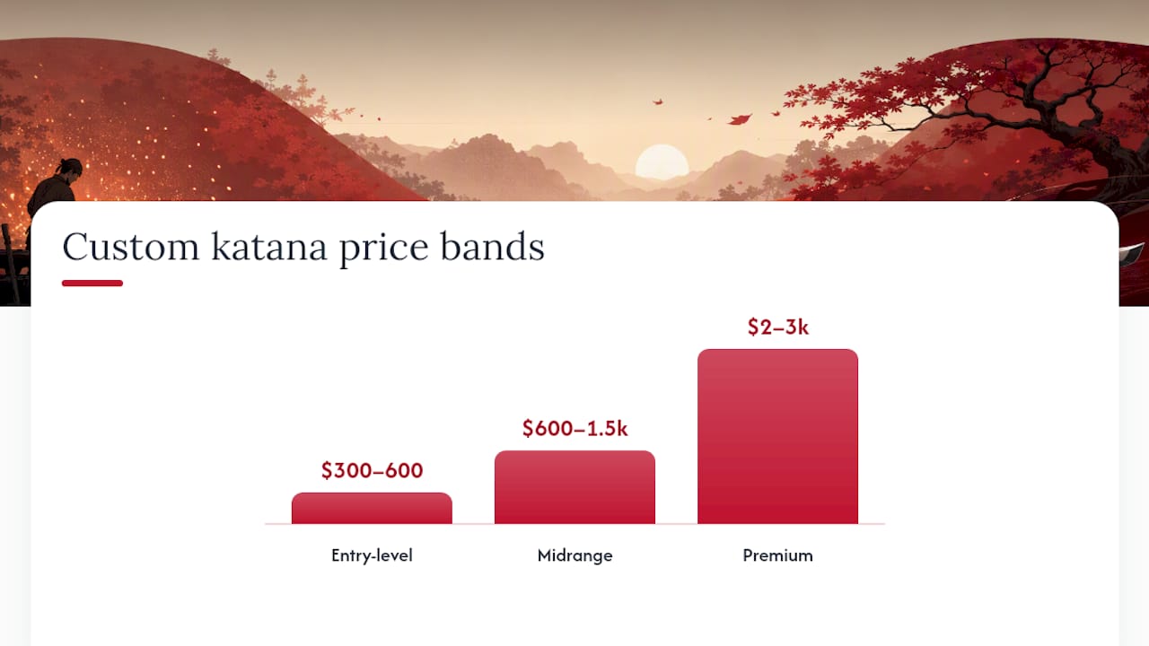 How Much Does a Custom Katana Cost? — overview diagram