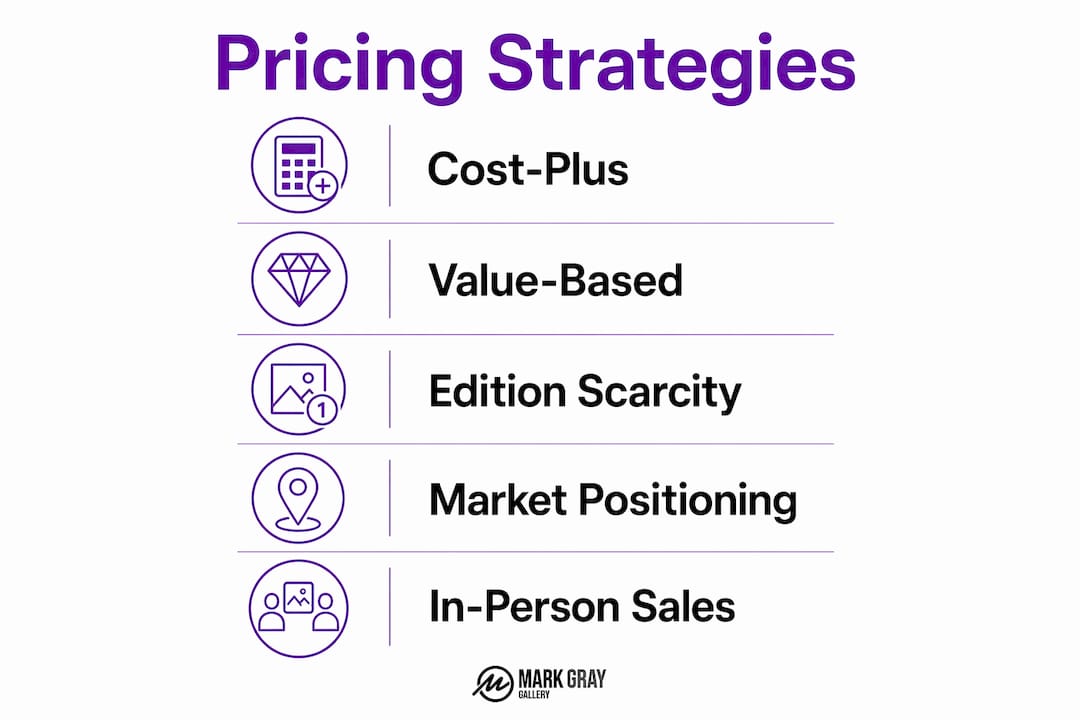 Infographic illustrating print pricing strategies
