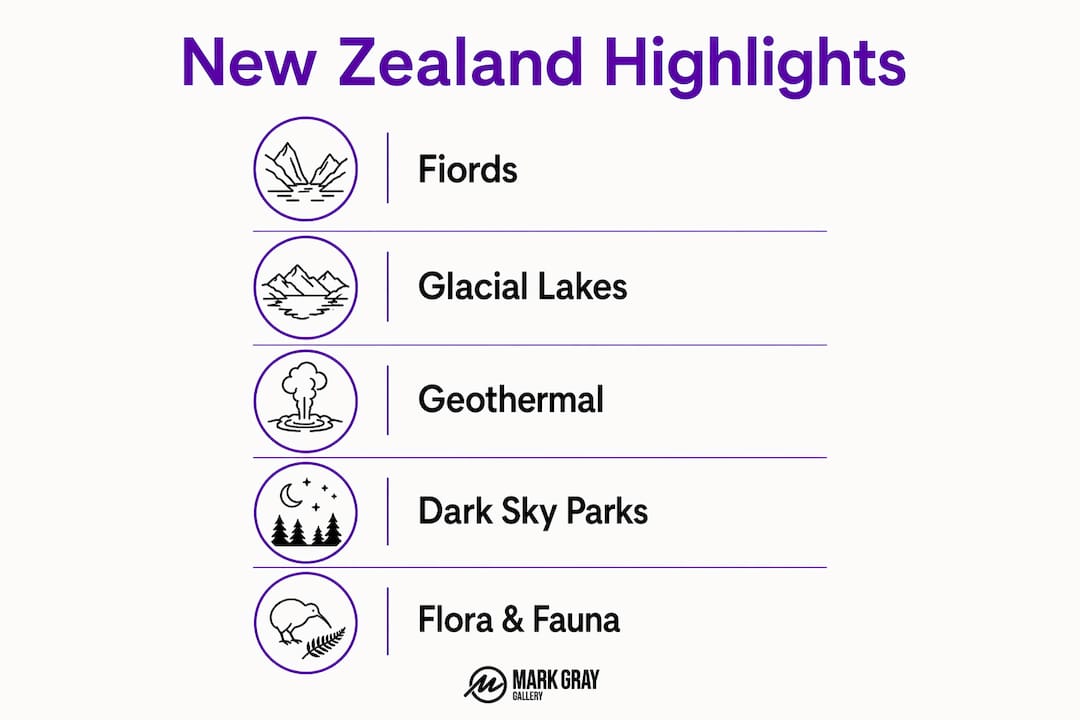 Infographic outlining New Zealand landscape categories