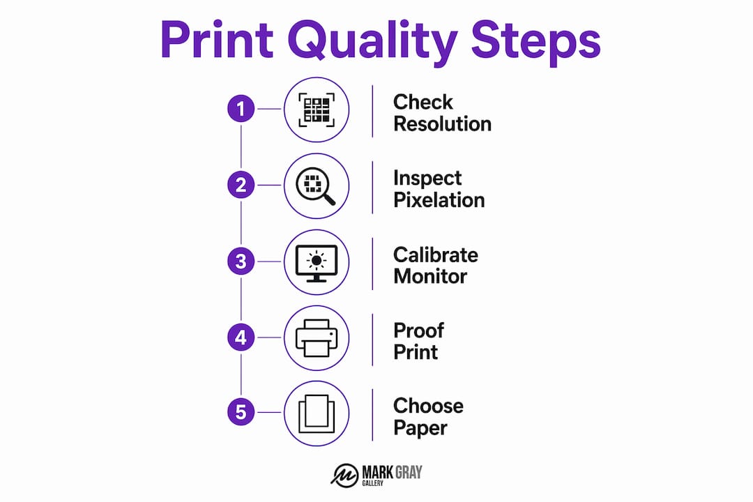 Infographic showing steps to assess print quality
