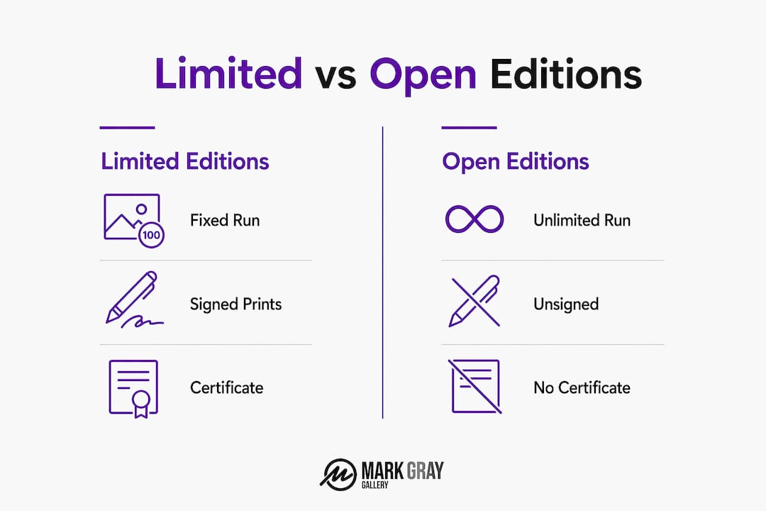 Infographic comparing limited edition and open edition prints