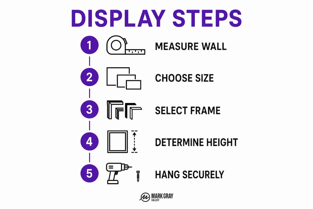 Infographic showing steps for displaying large format prints