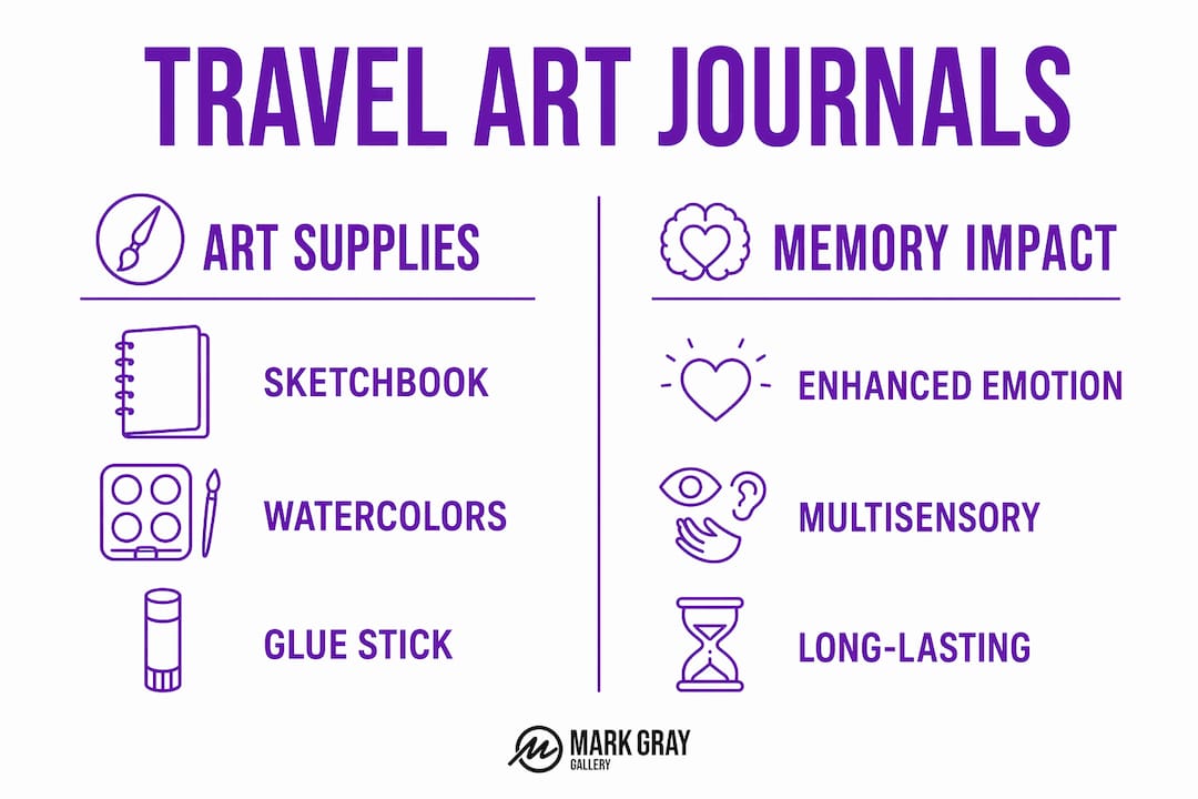 Infographic comparing art supplies and memory impact