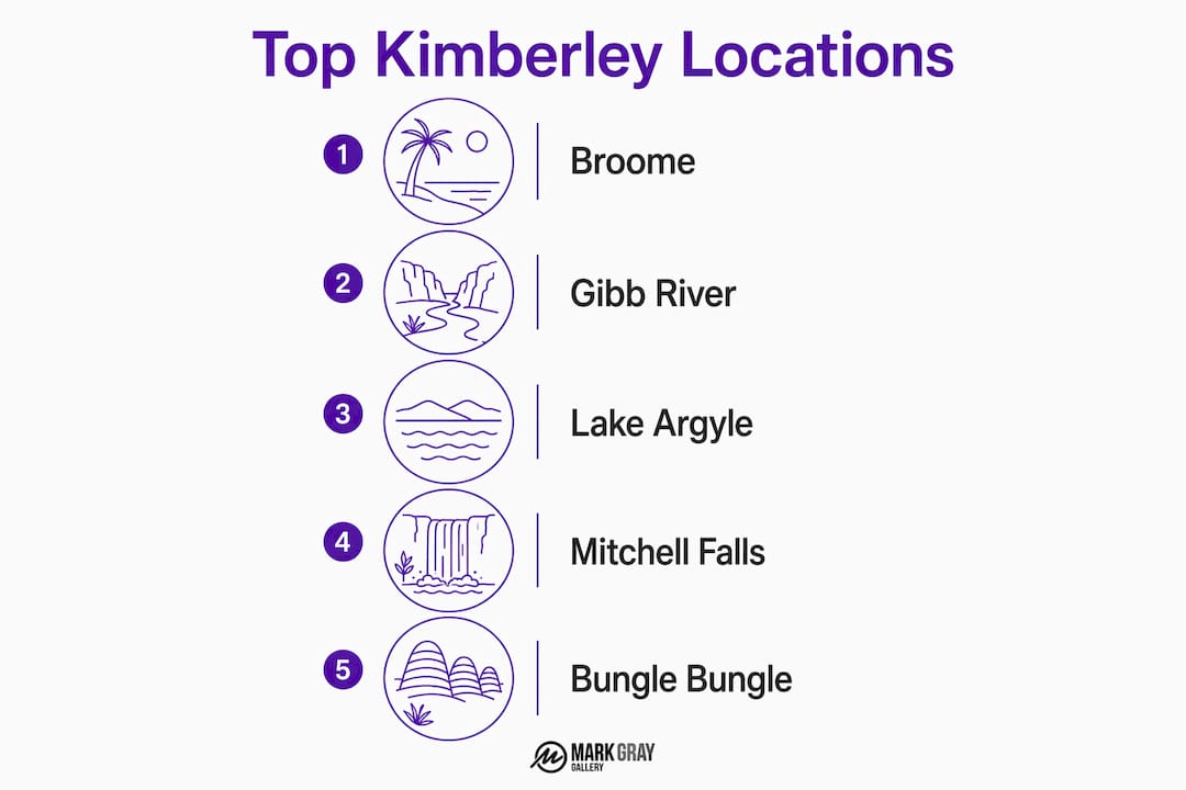 Infographic showcasing top Kimberley photography spots