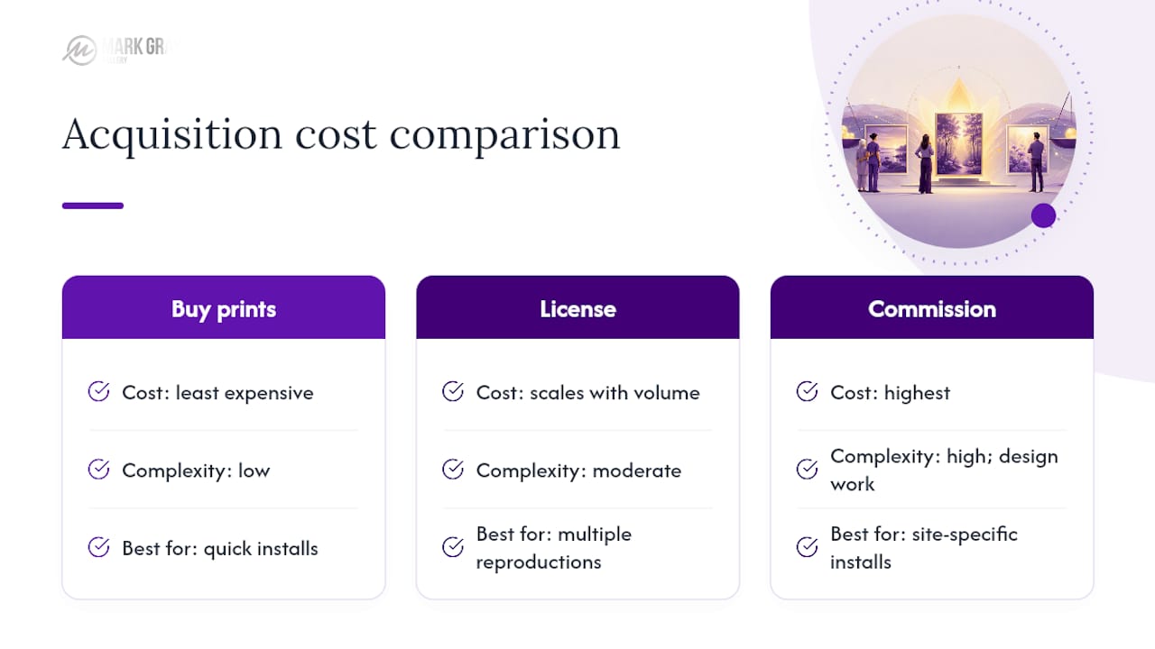 Frequently Asked Questions — overview diagram
