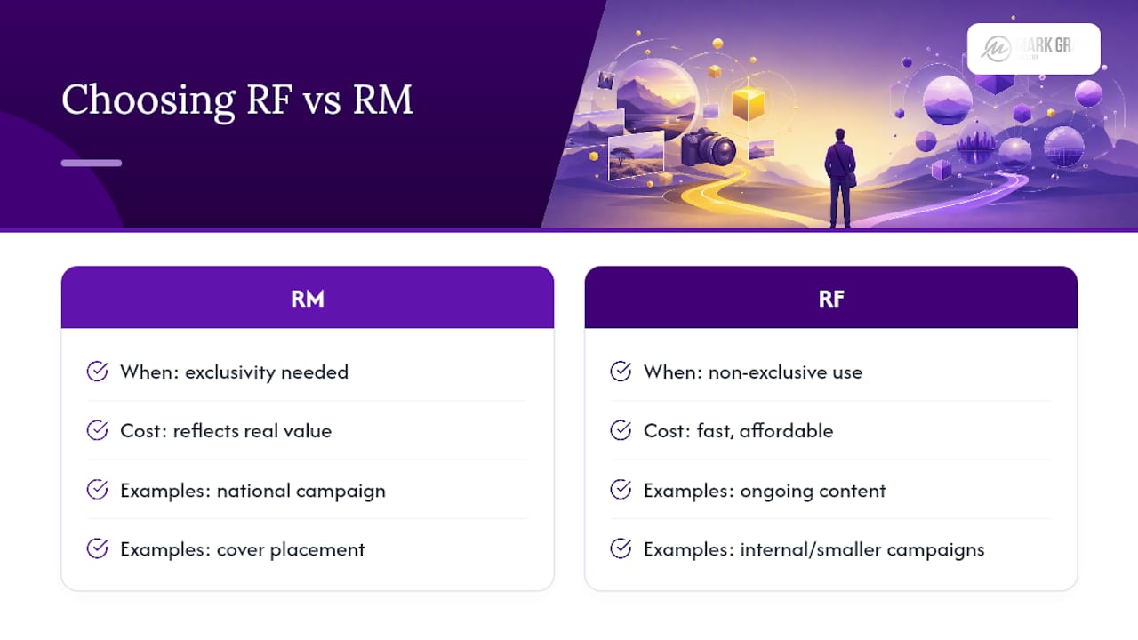 Decision points between RF and RM licensing