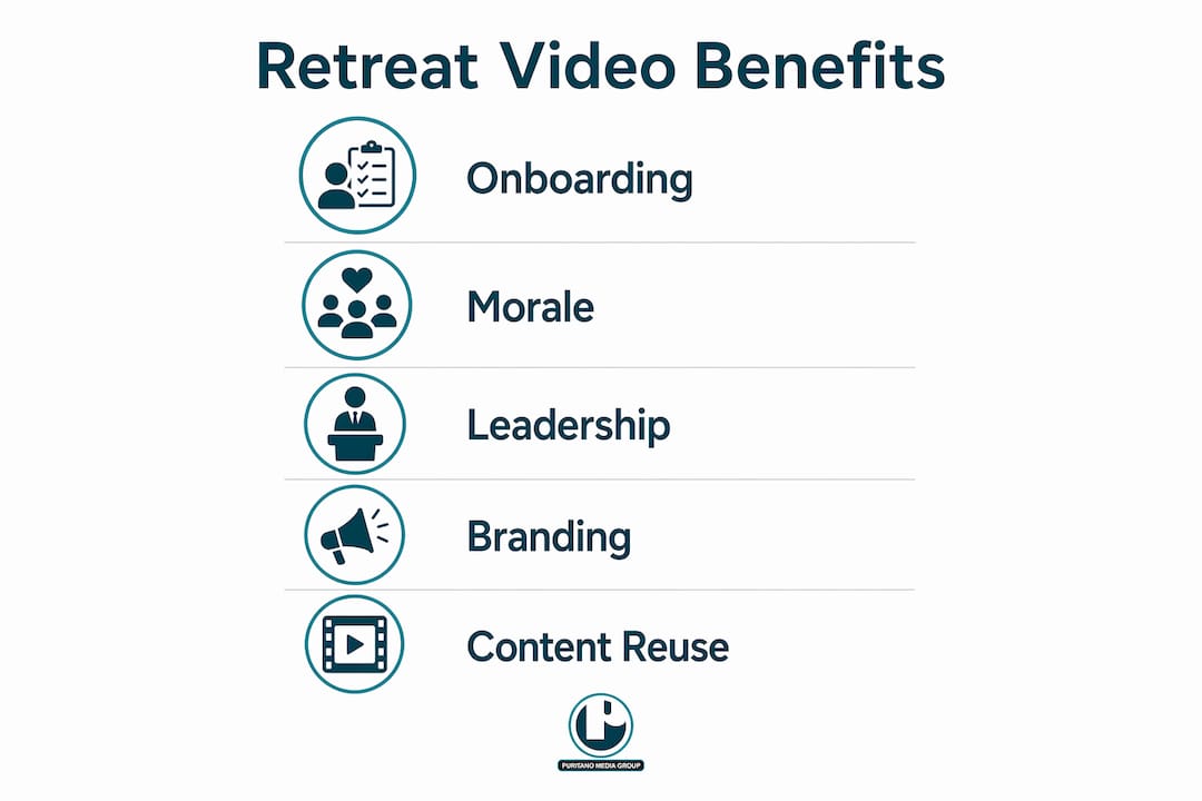 Infographic showing key benefits of corporate retreat videos
