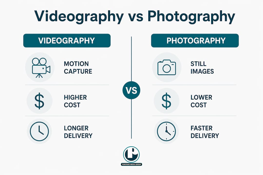 Infographic comparing videography and photography features