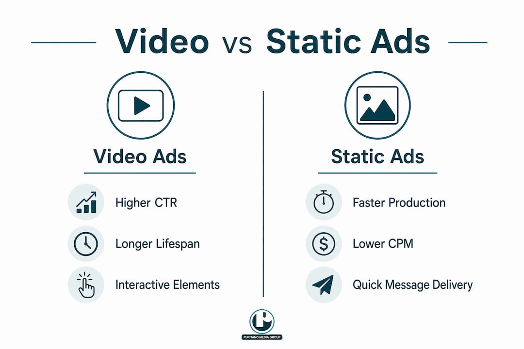 Infographic comparing video and static ads performance and features