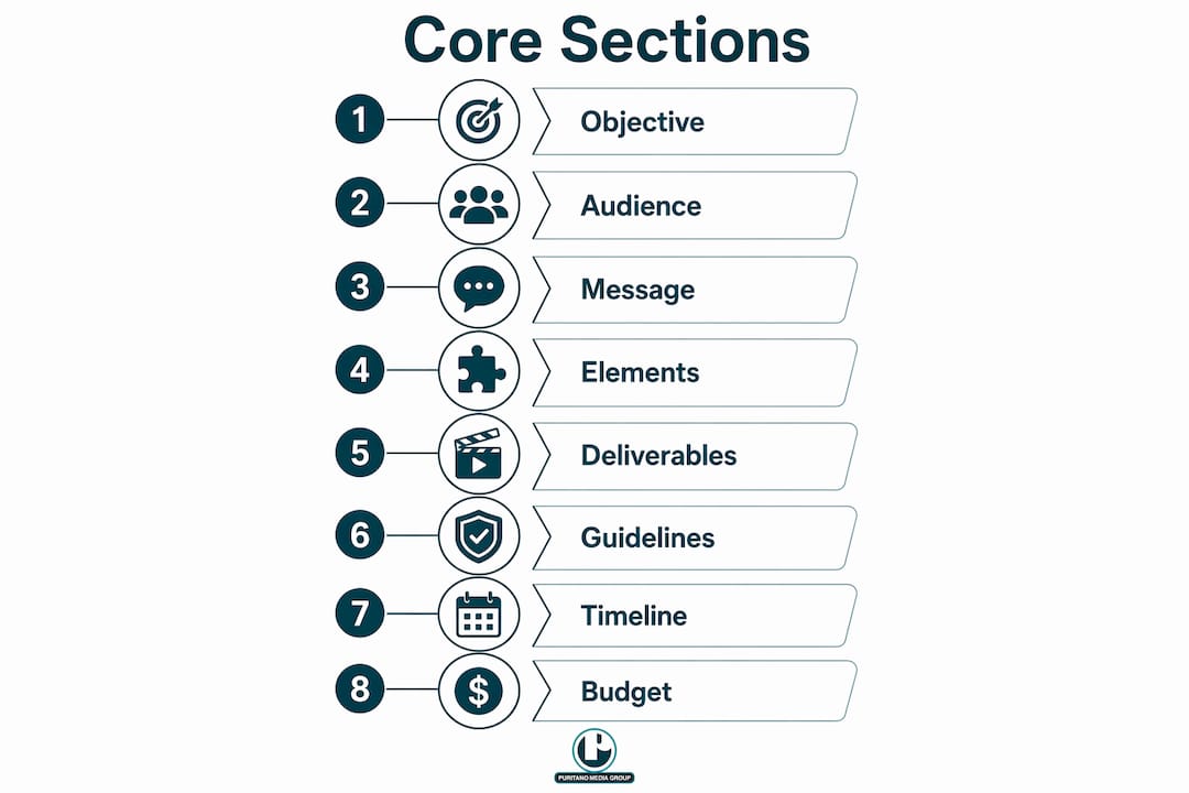 Infographic showing core sections of a video production brief