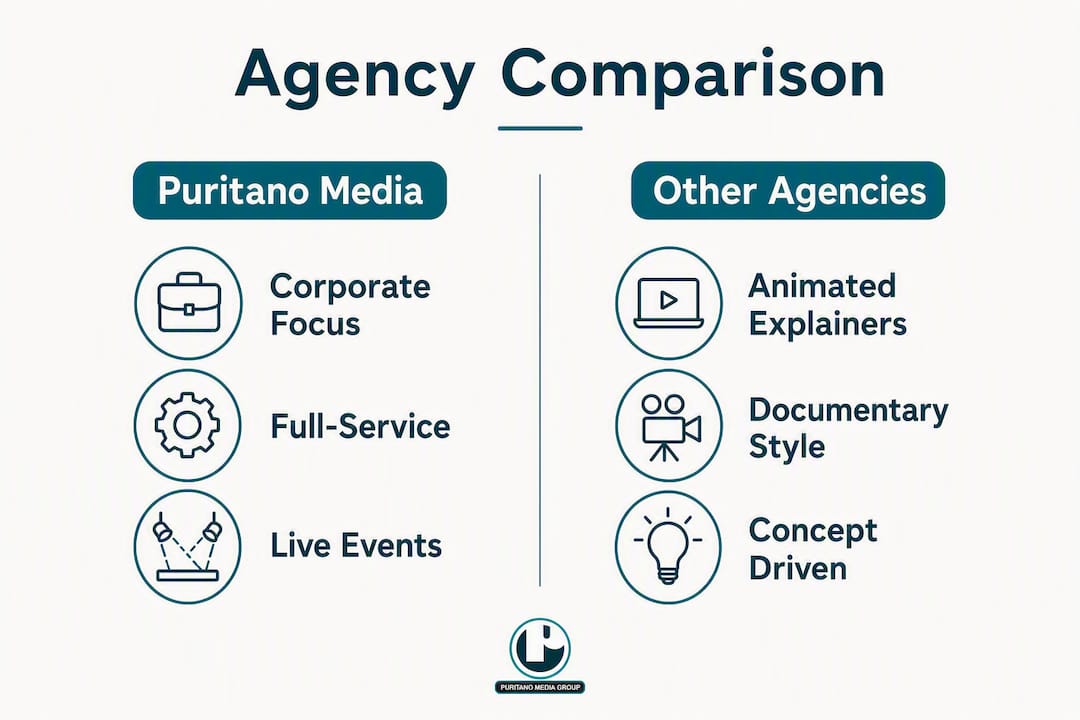 Infographic comparing video production agencies