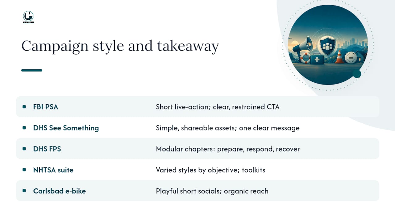 U.S. campaign case studies: style, objective, and what made it work — overview diagram