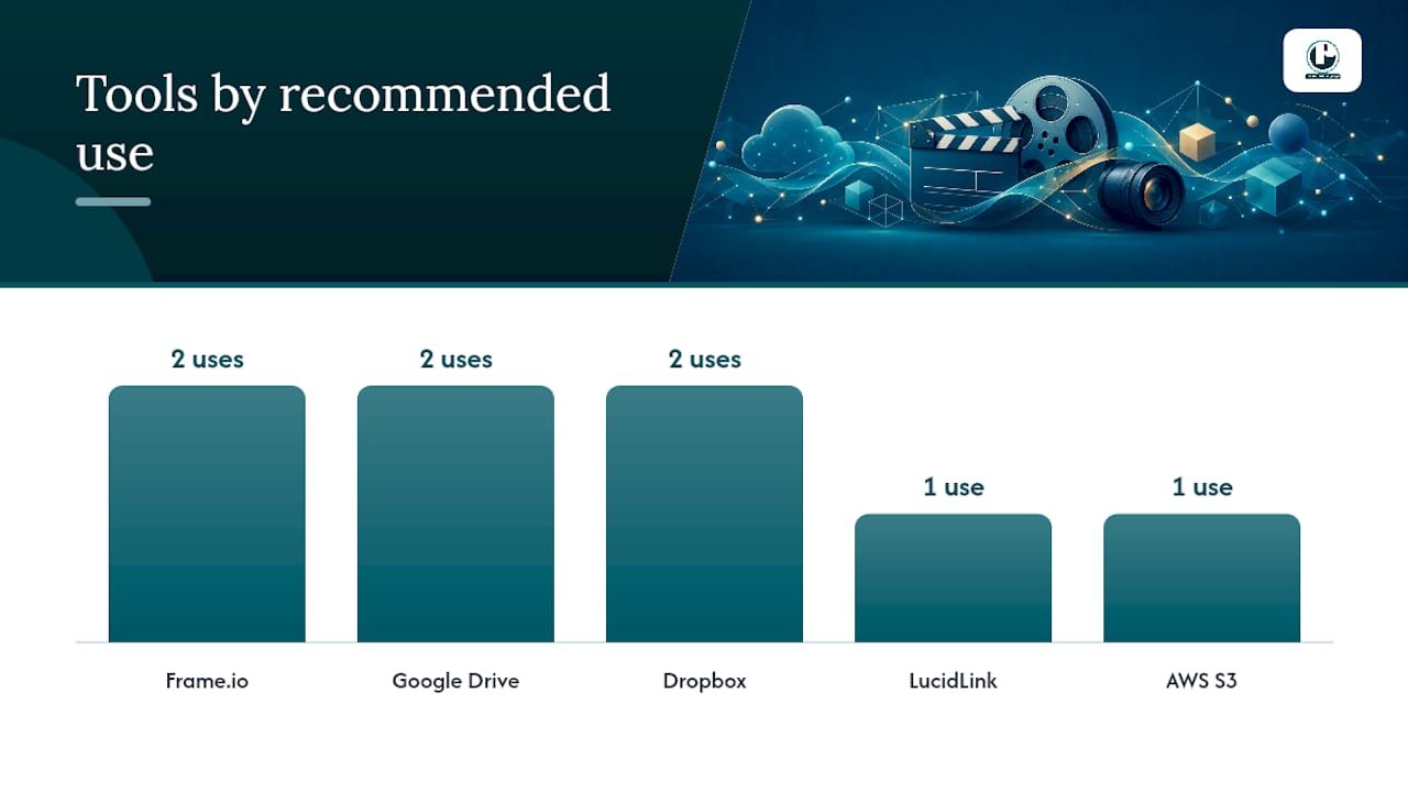Diagram comparing video collaboration tools and use cases