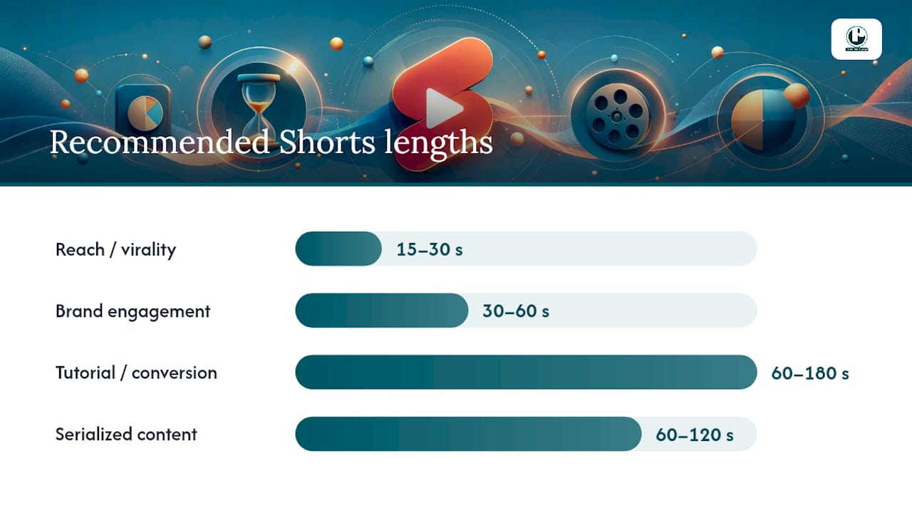 How do you choose the right length for each Short? — overview diagram