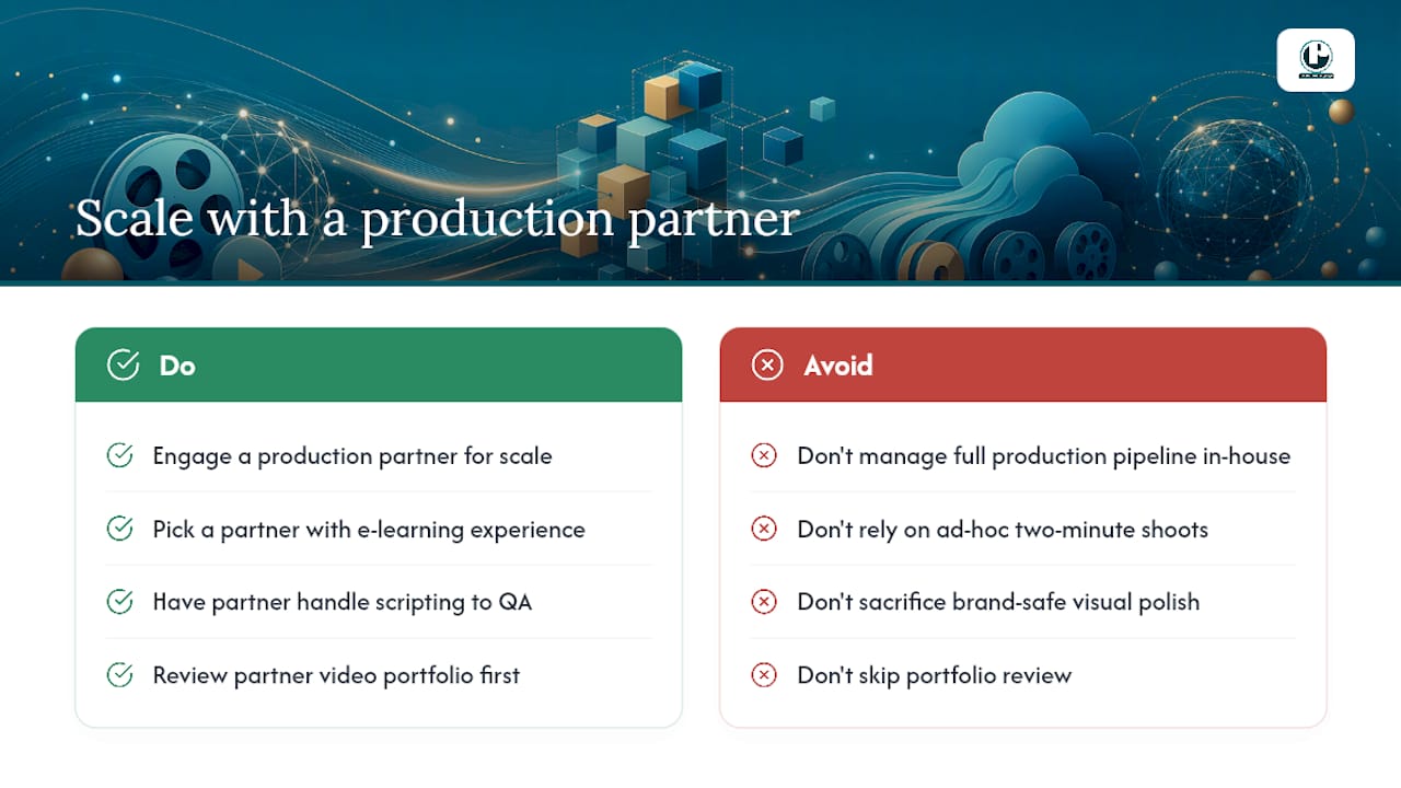 Get Production-Grade Microlearning Videos Without the Guesswork — overview diagram