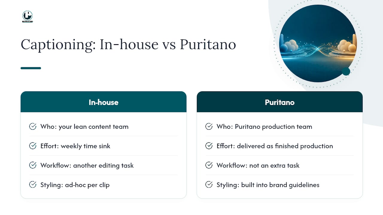 Let Puritano Handle Captioning Across Your Whole Social Campaign — overview diagram