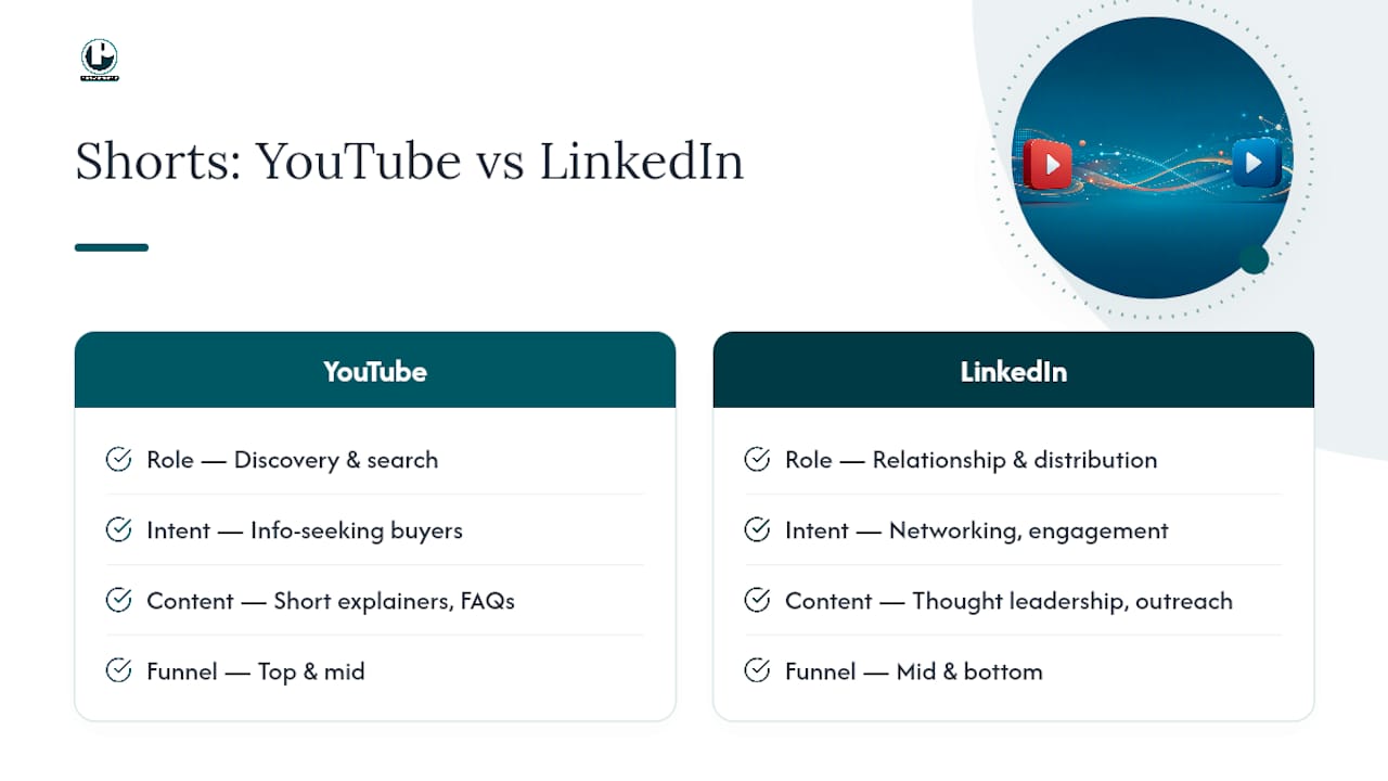 Diagram comparing YouTube and LinkedIn video roles
