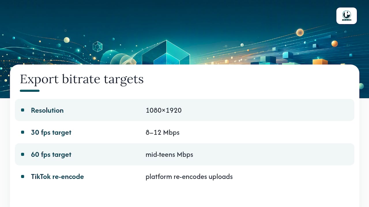 TikTok bitrate targets by frame rate