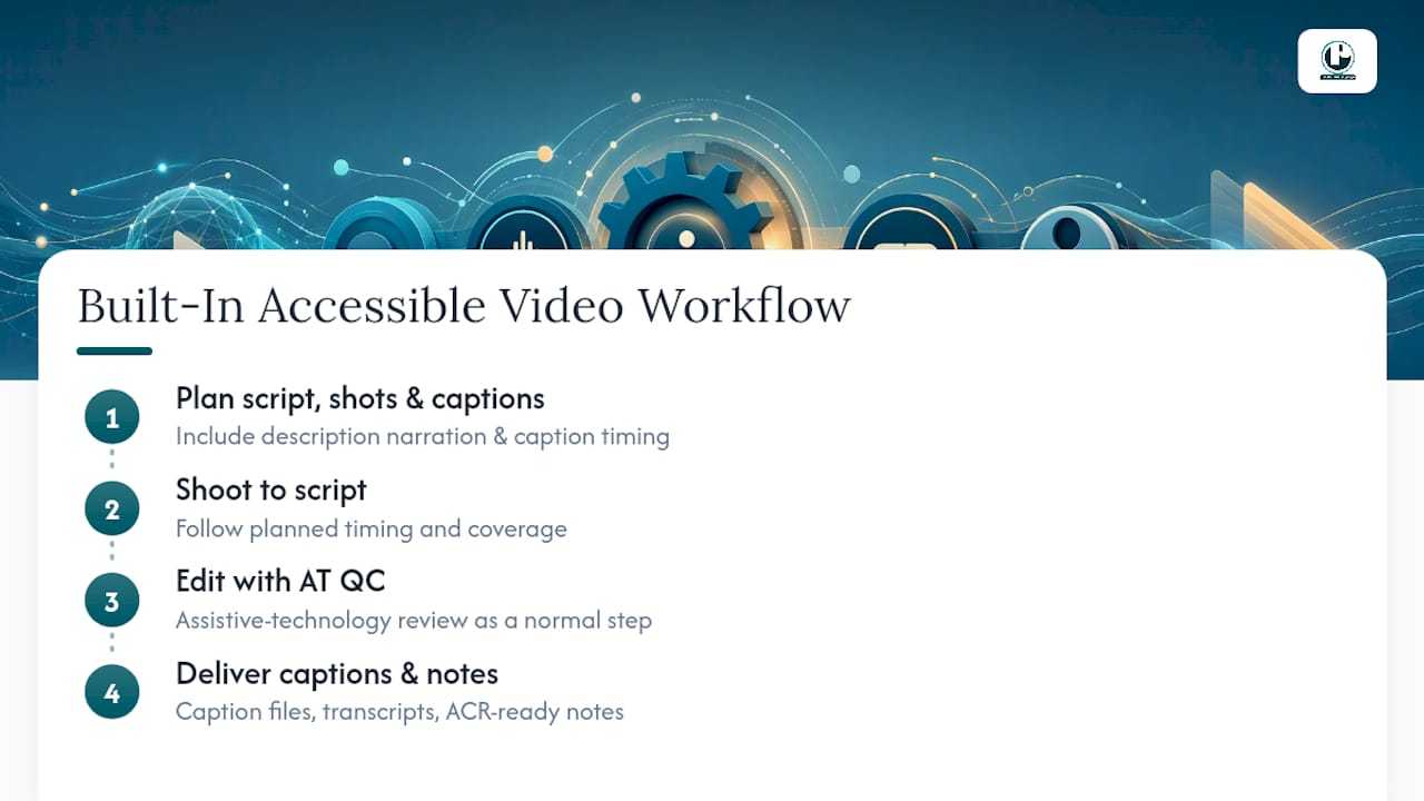 Accessible video workflow from script through quality control