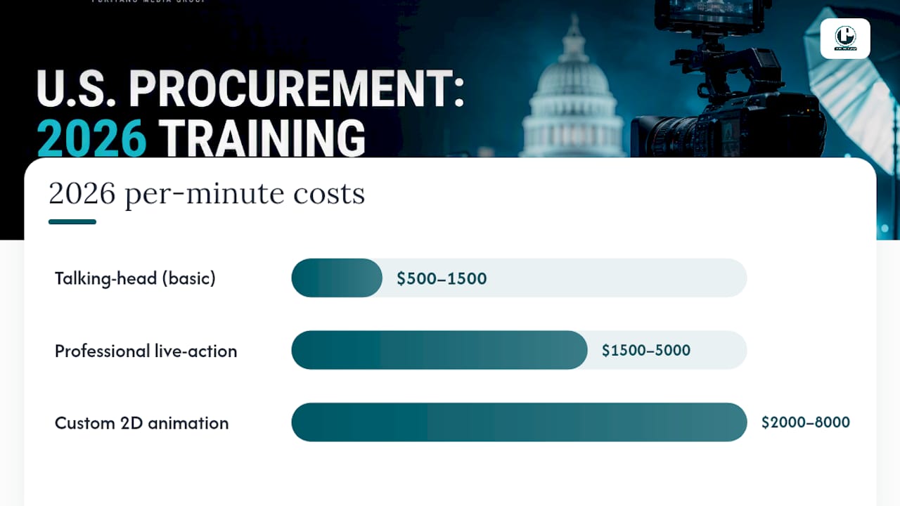2026 training video cost ranges by format
