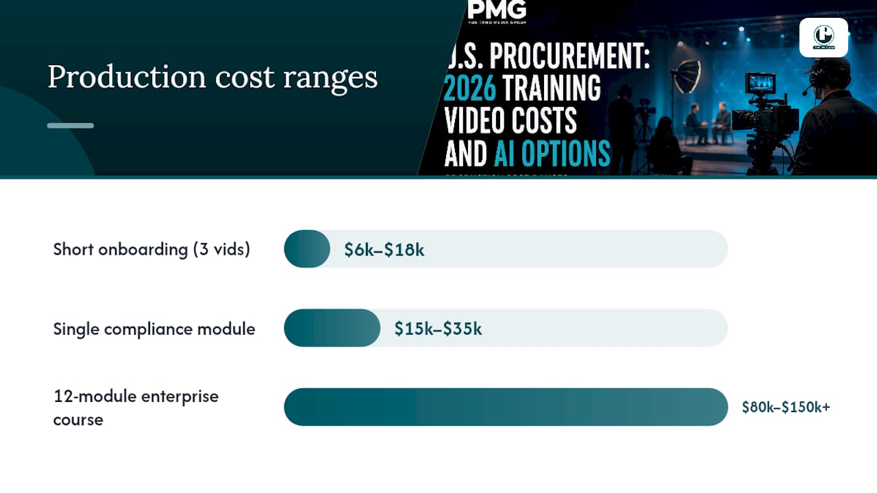 How to Build a Training Video Budget That Survives Finance Review — overview diagram