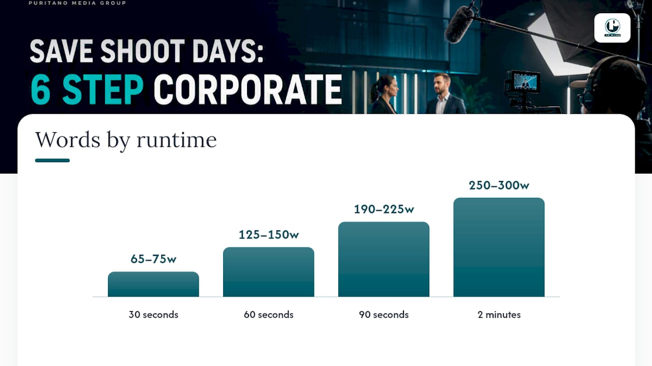 Corporate video runtime and word count ranges