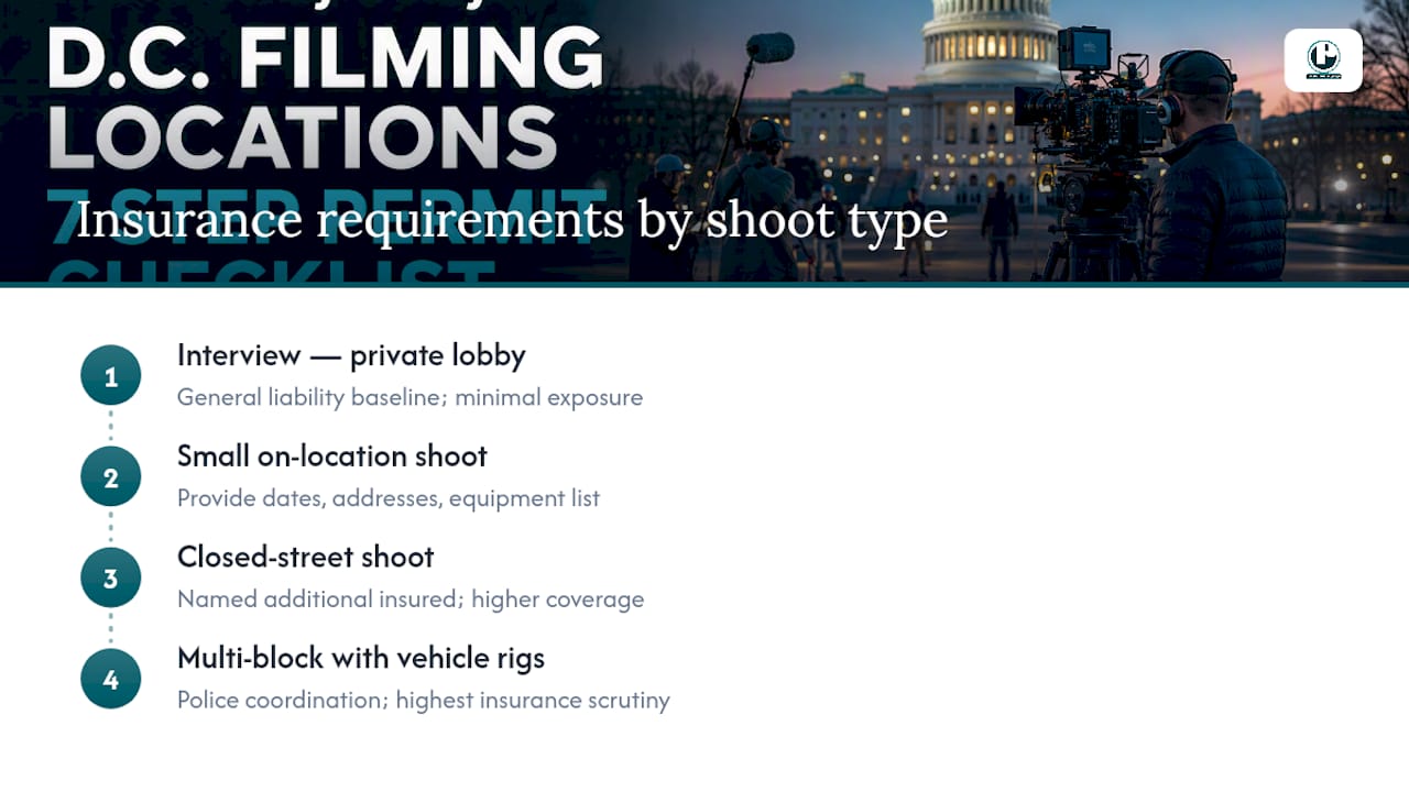 Insurance requirements by production risk level