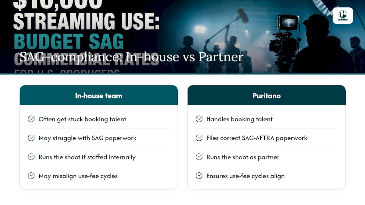 Puritano Media Group: Production and SAG-Compliance Support — overview diagram