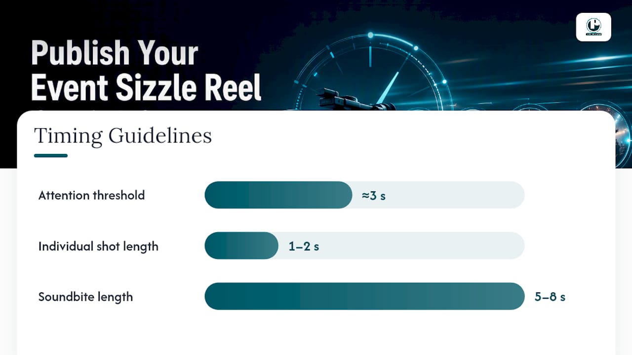 What Makes a Great Event Sizzle Reel — overview diagram