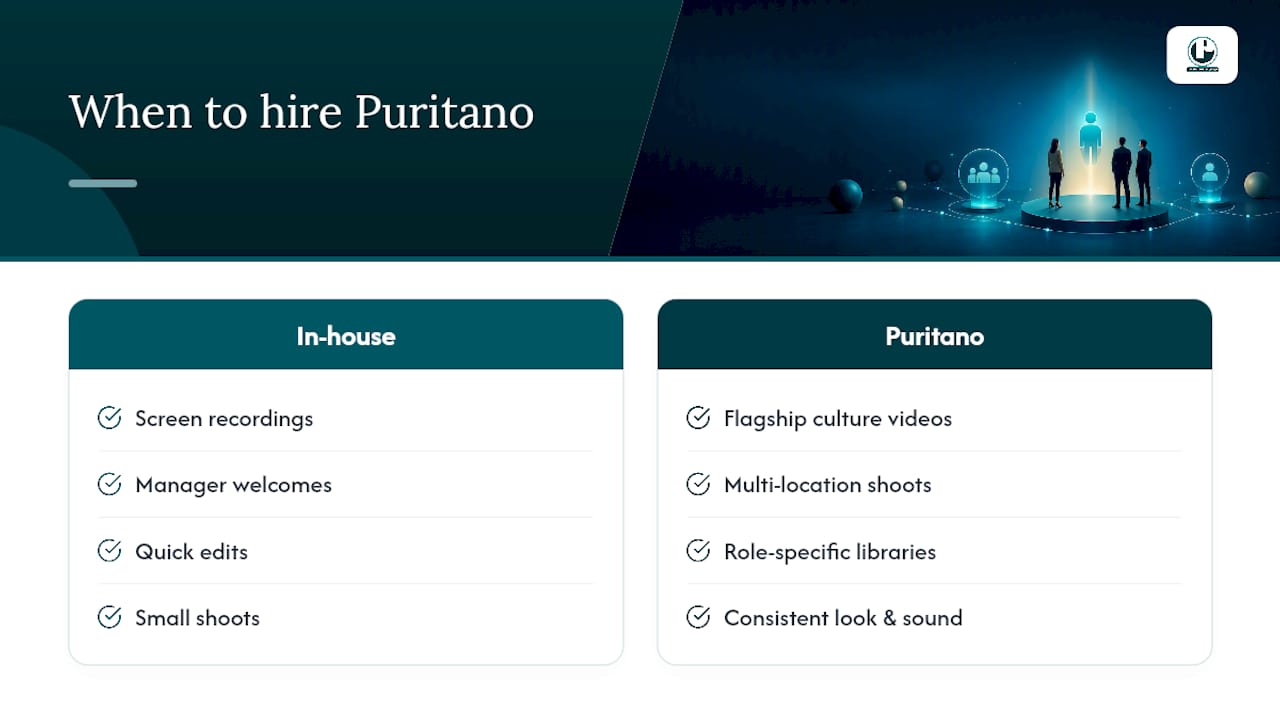 When It Makes Sense to Bring in Puritano — overview diagram