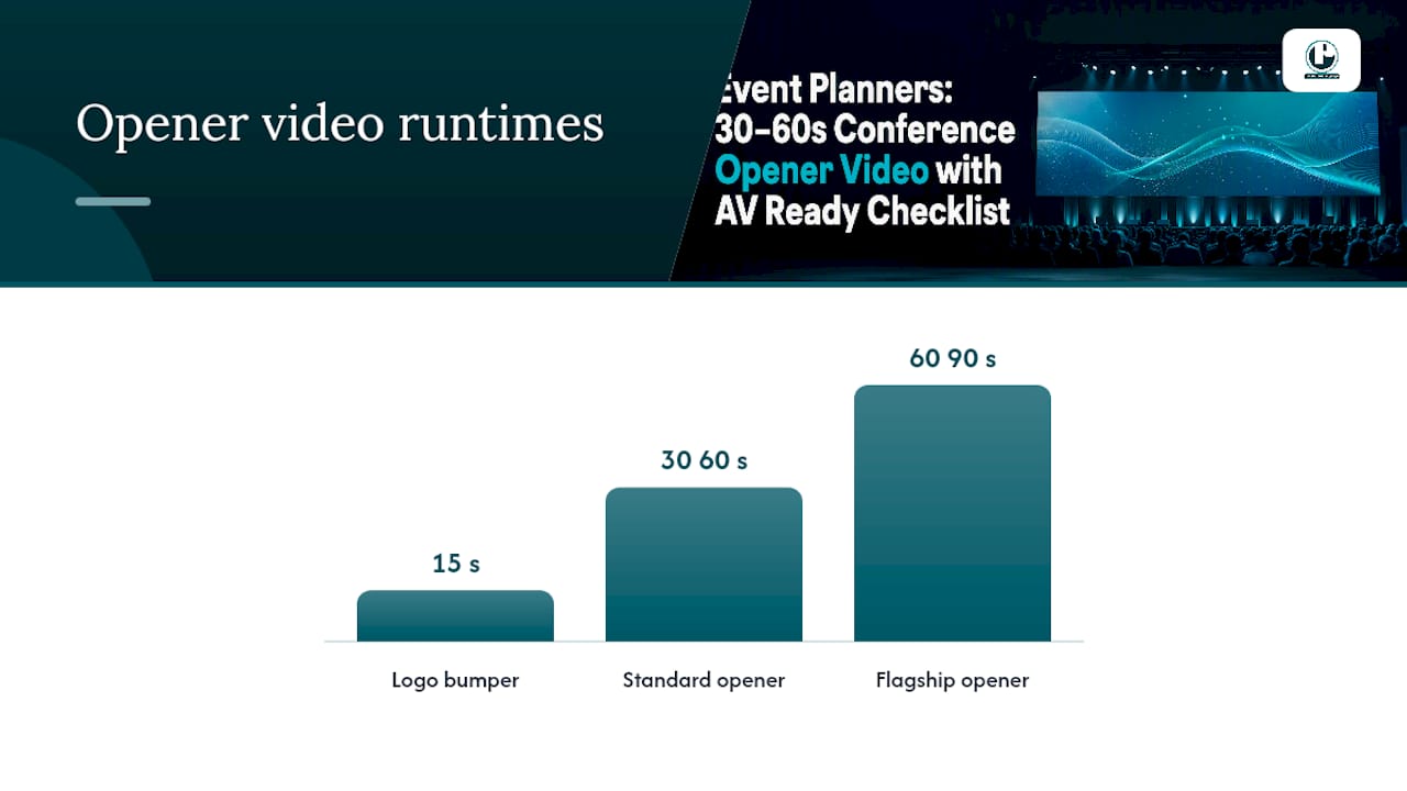 How Long Should a Conference Opener Video Be? — overview diagram